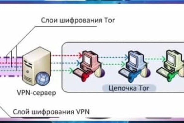 Ссылки на даркнет сайты